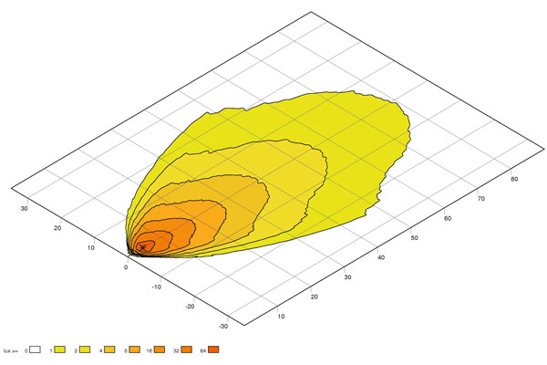 Lukturi, darba Hella Ultra Beam LED 80m