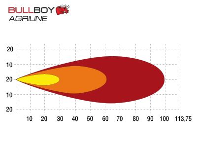 BULLBOY AGRILINE LED WORK LIGHT 45W