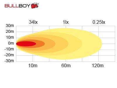BULLBOY LED WORK/REVERSE LIGHT 18W