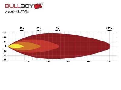 BULLBOY AGRILINE DAYTIME RUNNING LIGHT