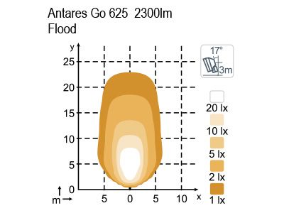 NORDIC LIGHTS ANTARES GO 625