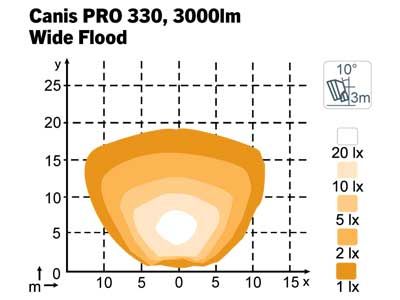 NORDIC LIGHTS CANIS PRO 330 - WIDE