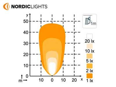 NORDIC LIGHTS PICTOR 620 - UPSIDE