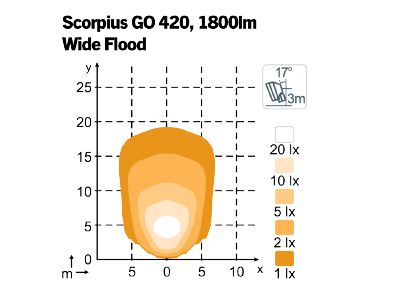 NORDIC LIGHTS SCORPIUS GO 420 - WIDE