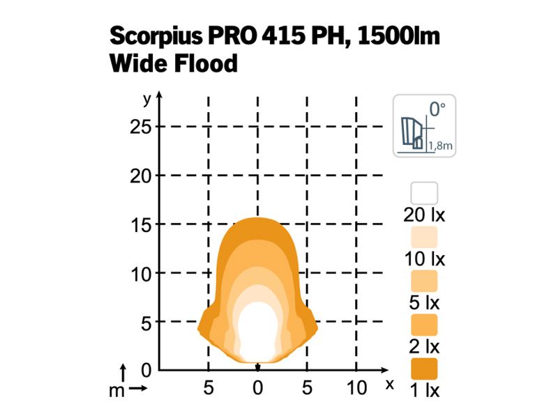 NORDIC LIGHTS SCORPIUS PRO 415 PH