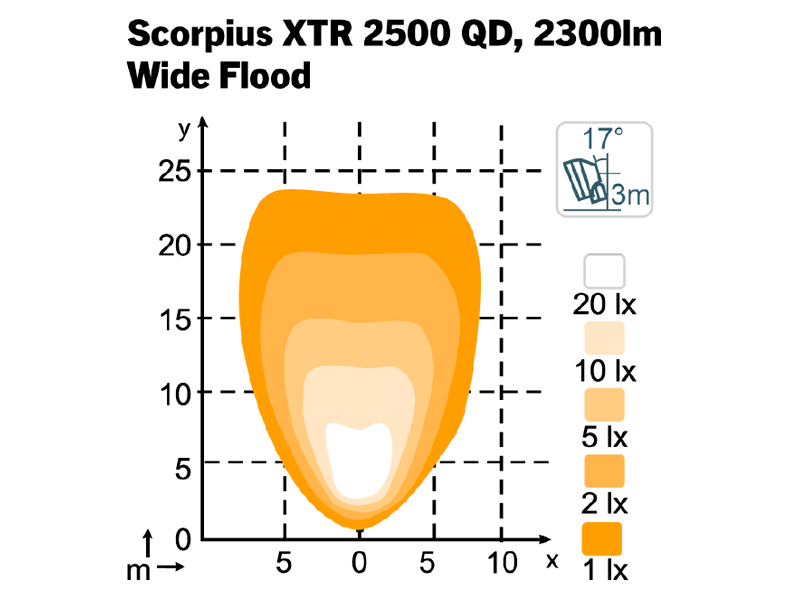 NORDIC LIGHTS Scorpius XTR 2500 QD