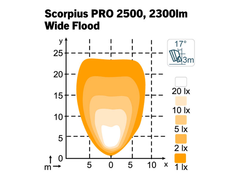 NORDIC LIGHTS Scorpius PRO 2500