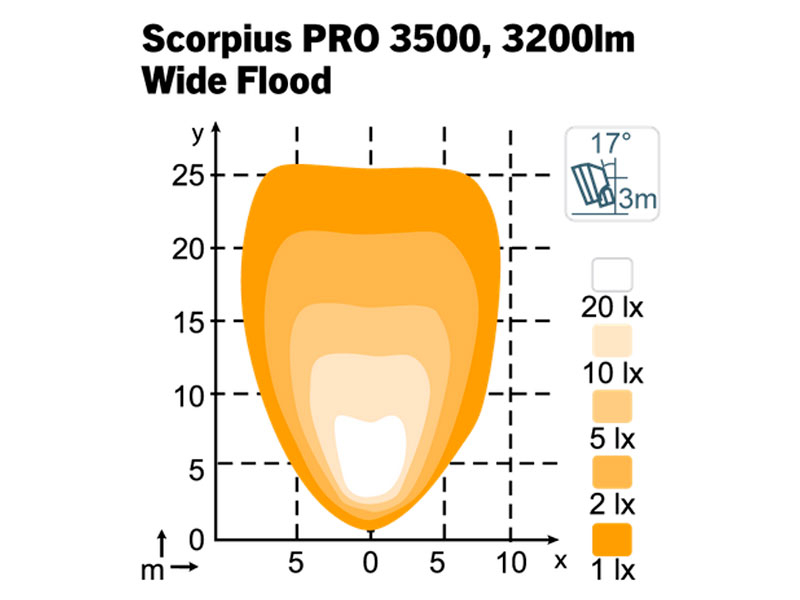 NORDIC LIGHTS Scorpius PRO 3500