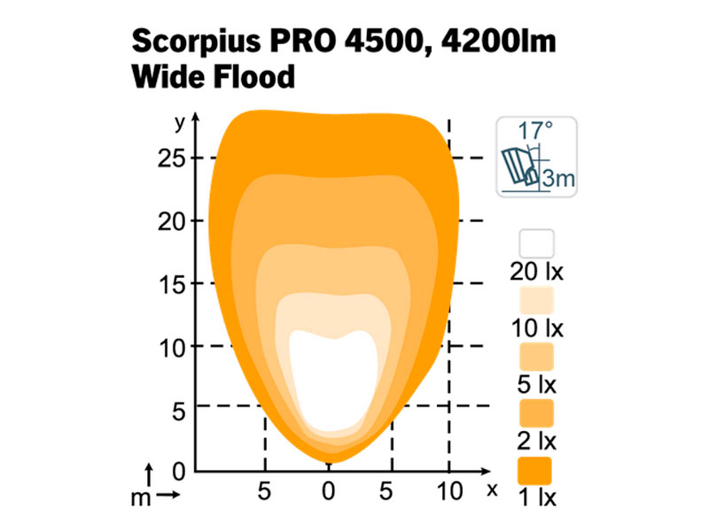 NORDIC LIGHTS Scorpius PRO 4500
