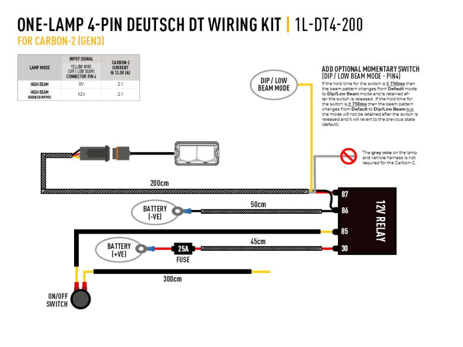 Single-Lamp Harness Kit (4-Pin, Deutsch DT, 12V)
