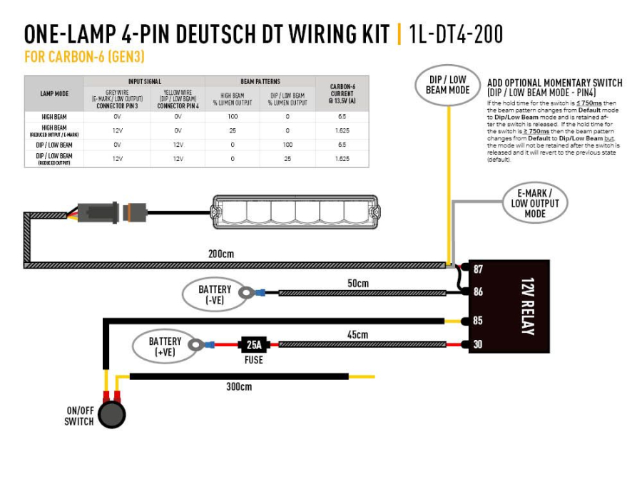 Single-Lamp Harness Kit (4-Pin, Deutsch DT, 12V)