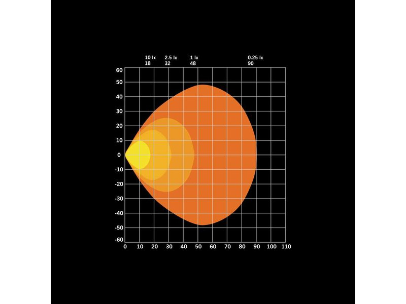 FOR9T NO-GLARE WORK LIGHT