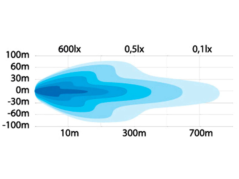 Strands Sala kaugtuli LED 7