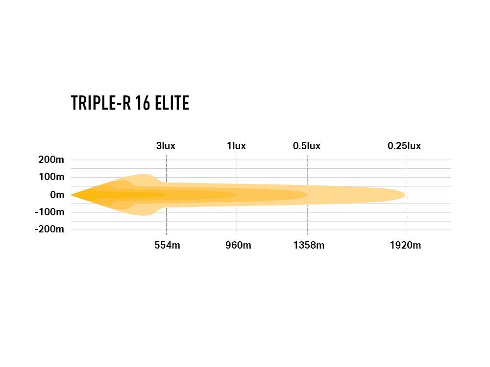Triple-R 16 Elite