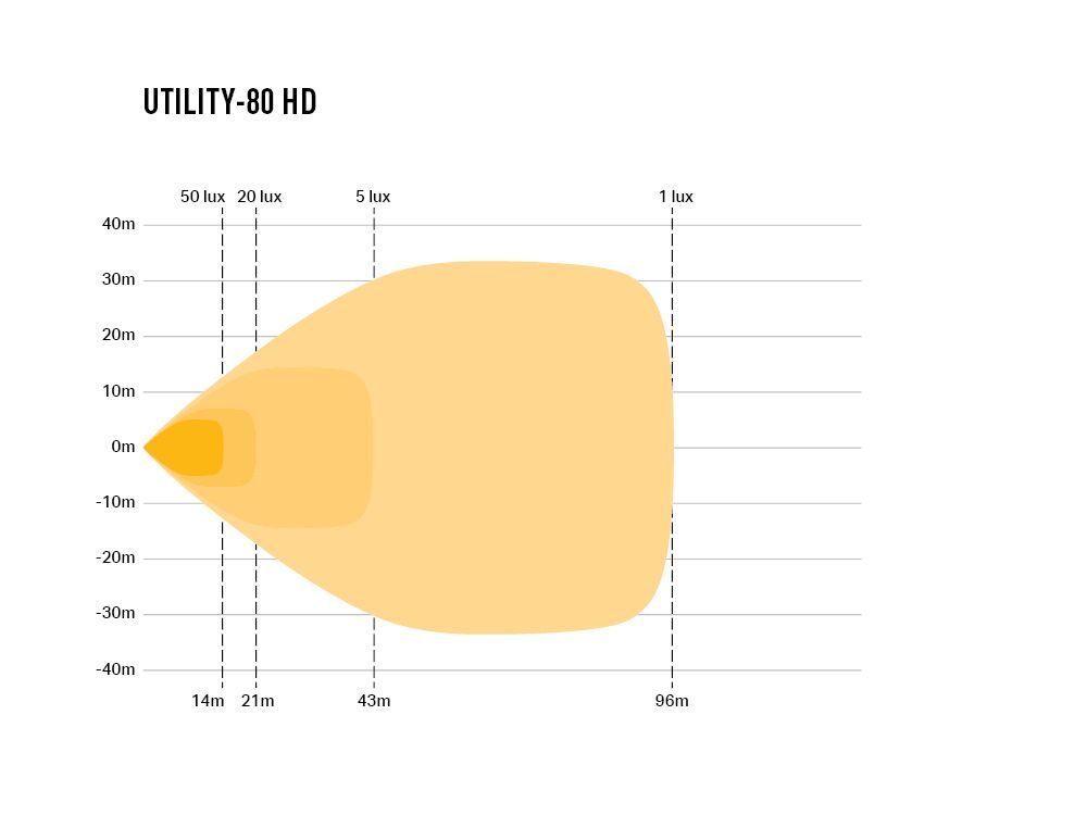 Utility-80 HD