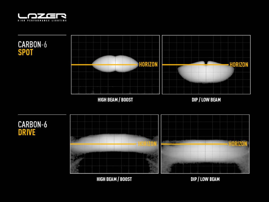 Ford F-150 Raptor (2017-2020) Grille Kit