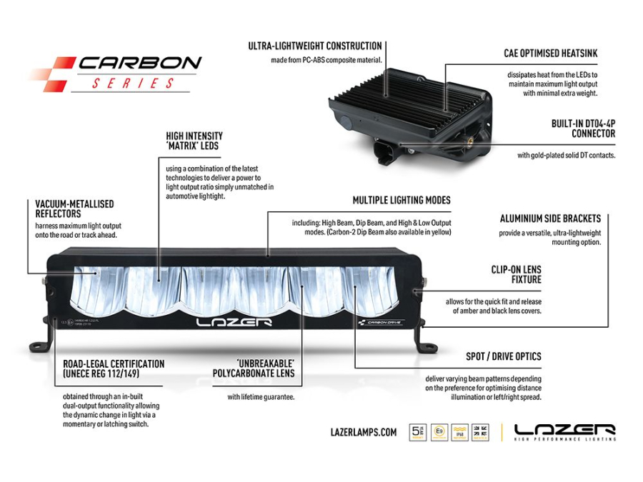 Ford F-150 Raptor (2024+) Grille Kit
