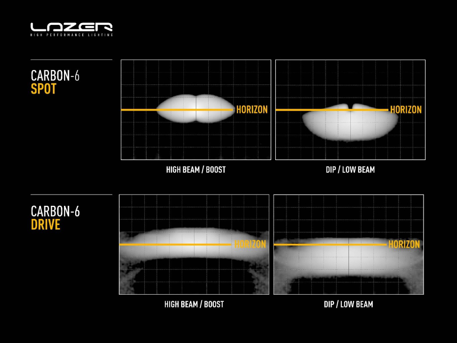 Ford F-150 Raptor (2024+) Grille Kit
