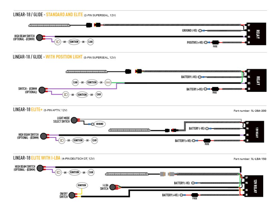 Ford Transit Connect (2023+) Grille Kit