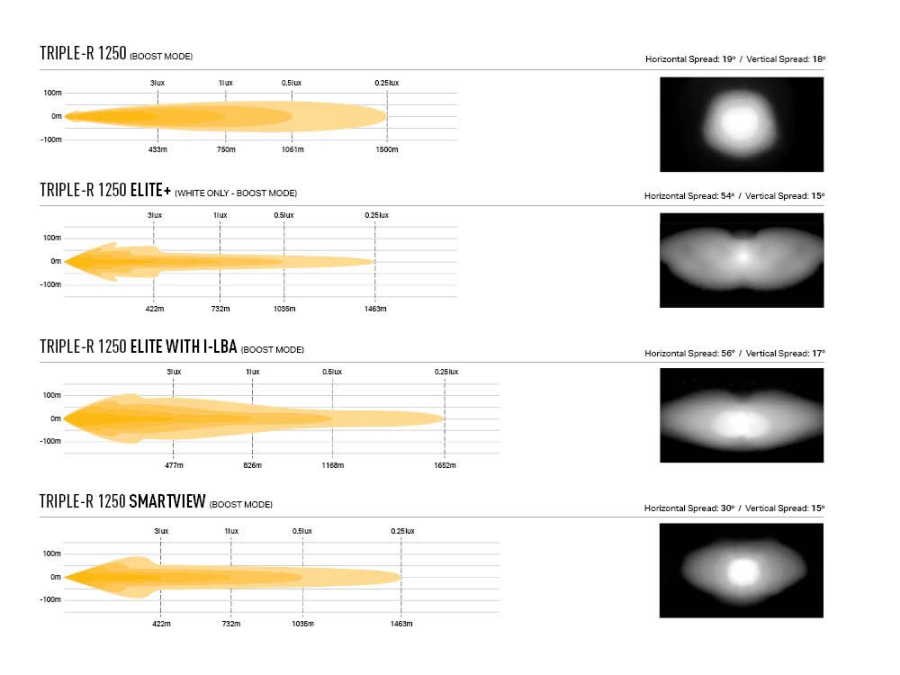 Ford Transit Custom (2018-2022) Bumper Kit