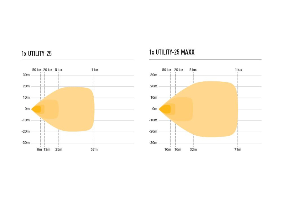 Land Rover Defender (2020+) - A Pillar Mounting Kit