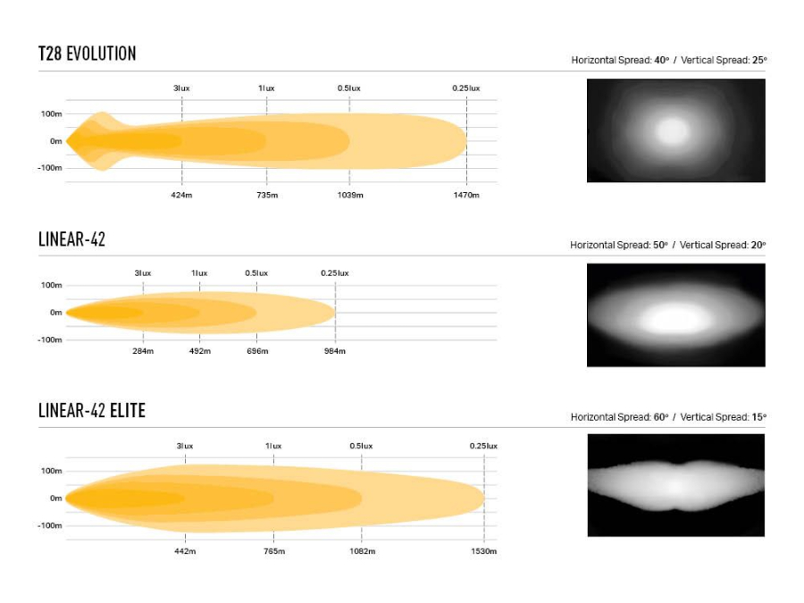 Mercedes X-Class Roof Mount Kit - 95mm