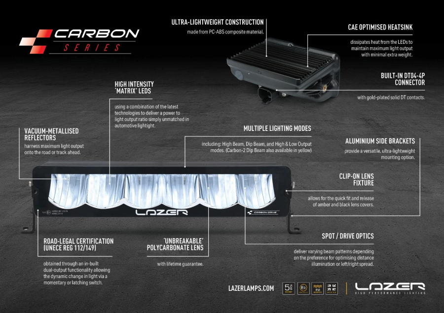 Mercedes Sprinter (2018+) - Fog Light Upgrade Kit