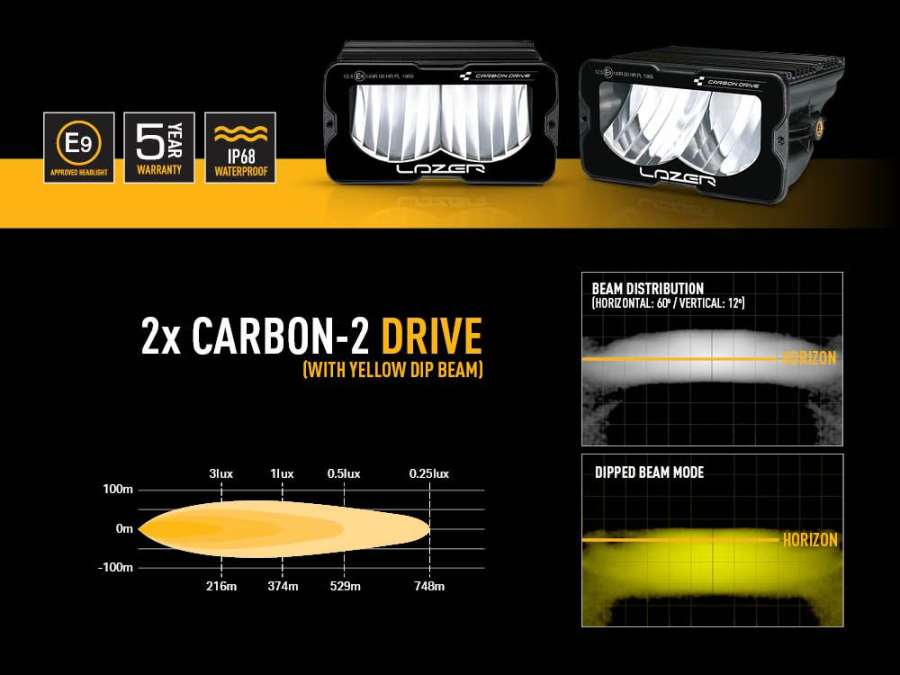 Mercedes Sprinter (2018+) - Fog Light Upgrade Kit