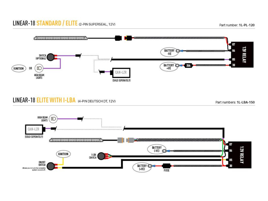 Peugeot Expert (2016-2023) Grille Kit