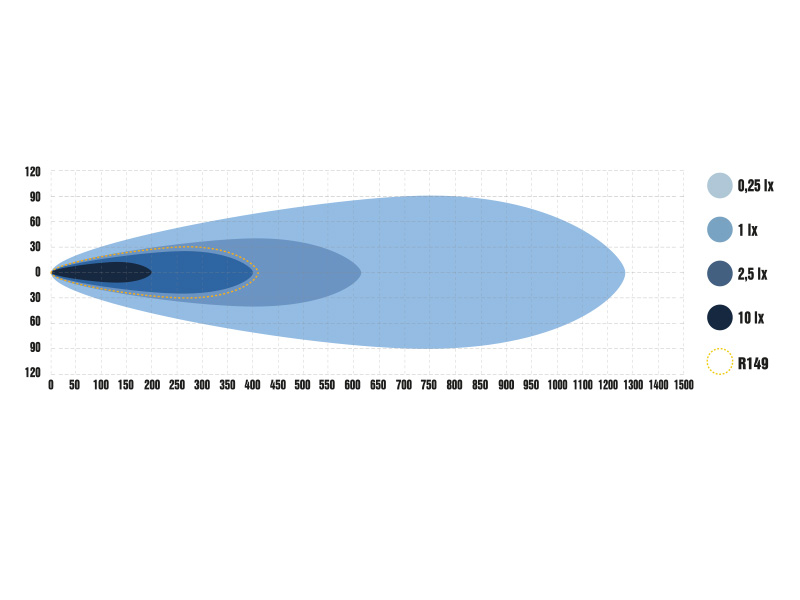 LED Tālās gaismas lukturis OPTIBEAM SUPER CAPTAIN ONE 600 SPECIAL
