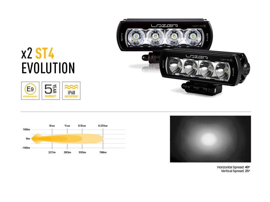 Isuzu D-Max (2017+) Lower Grille Mounting Kit