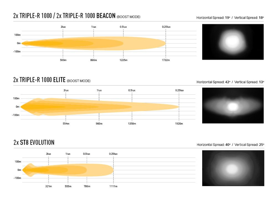 Isuzu D-Max Sports Bar Mounting Kit