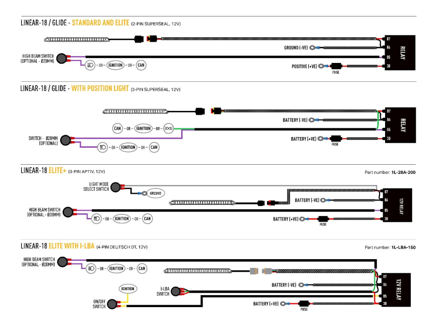 Vauxhall/Opel Vivaro (2019+) Grille Kit
