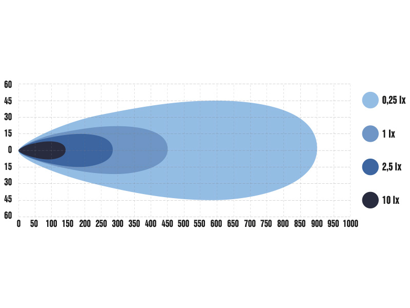 OPTIBEAM E-BAR EU TWIN