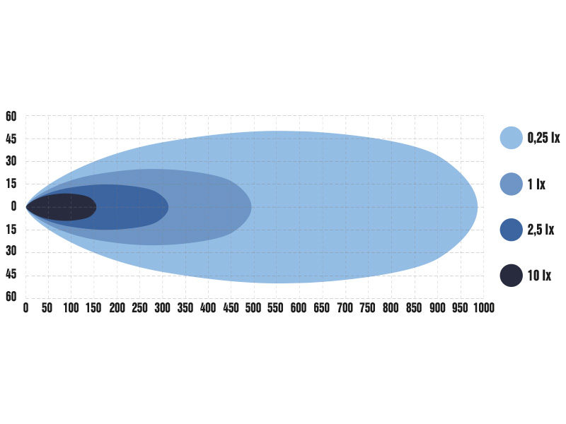 OPTIBEAM E-BAR FIN SINGLE