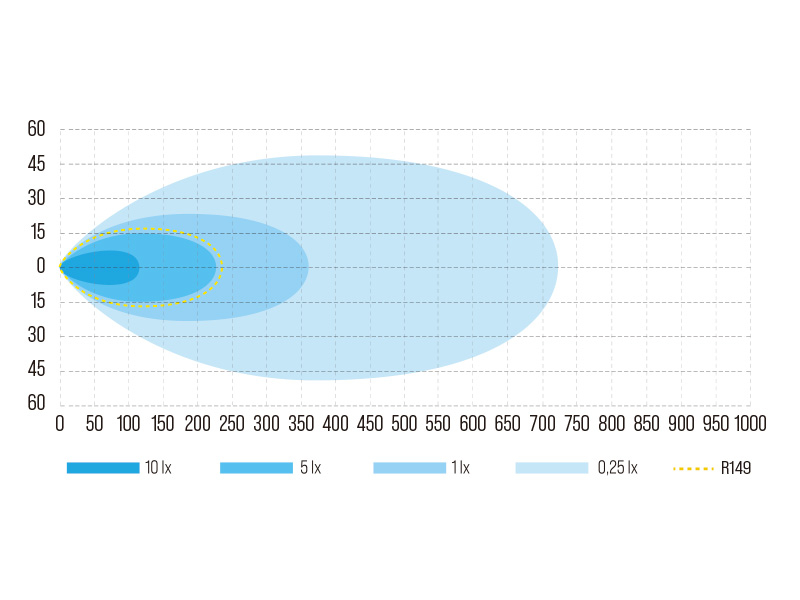 W-LIGHT Surge Super Slim 8,5