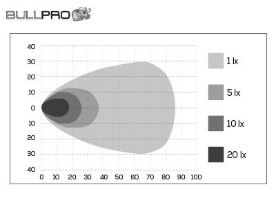 BULLPRO CENTUM LED 8210lm